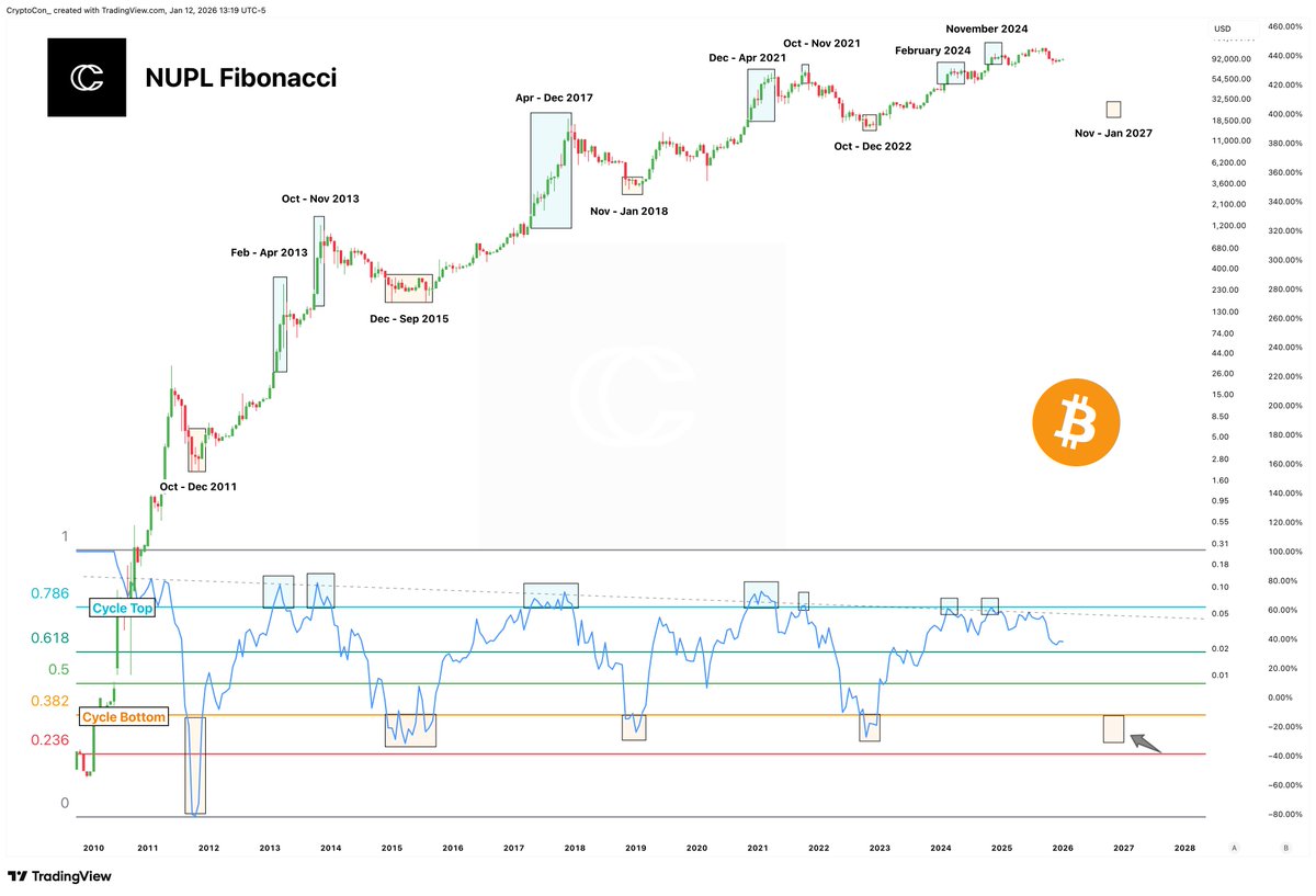 CryptoCon tweet media