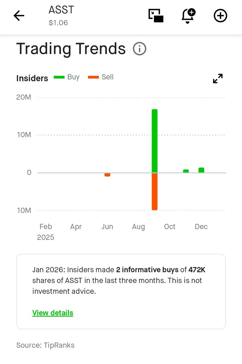 AGuyNamedSomet1's tweet photo. As of late 2025, #ASST held approximately 7,525 to 7,626 ($700M+ USD) Bitcoin #BTC, positioning them as a significant public corporate holder, with plans to increase holdings through stock offerings & strategic acquisitions like #SMLR. 💰 https://t.co/HuA1ifdjvR