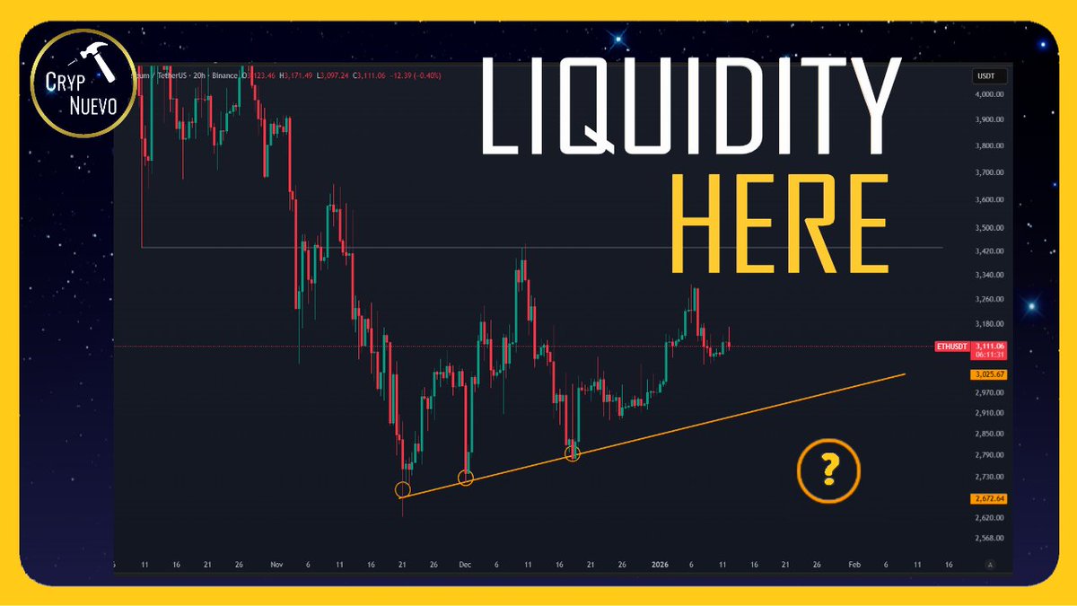 CrypNuevo's tweet photo. 📽️ETHEREUM Q1 PROJECTION (10min):

In today's video we'll also analyse $ETH as per requested!
• Explanation of manipulation techniques in the crypto market
• Bitcoin update
• Ethereum projection for the next months (Q1)

🔗https://t.co/xVfa0IltoK