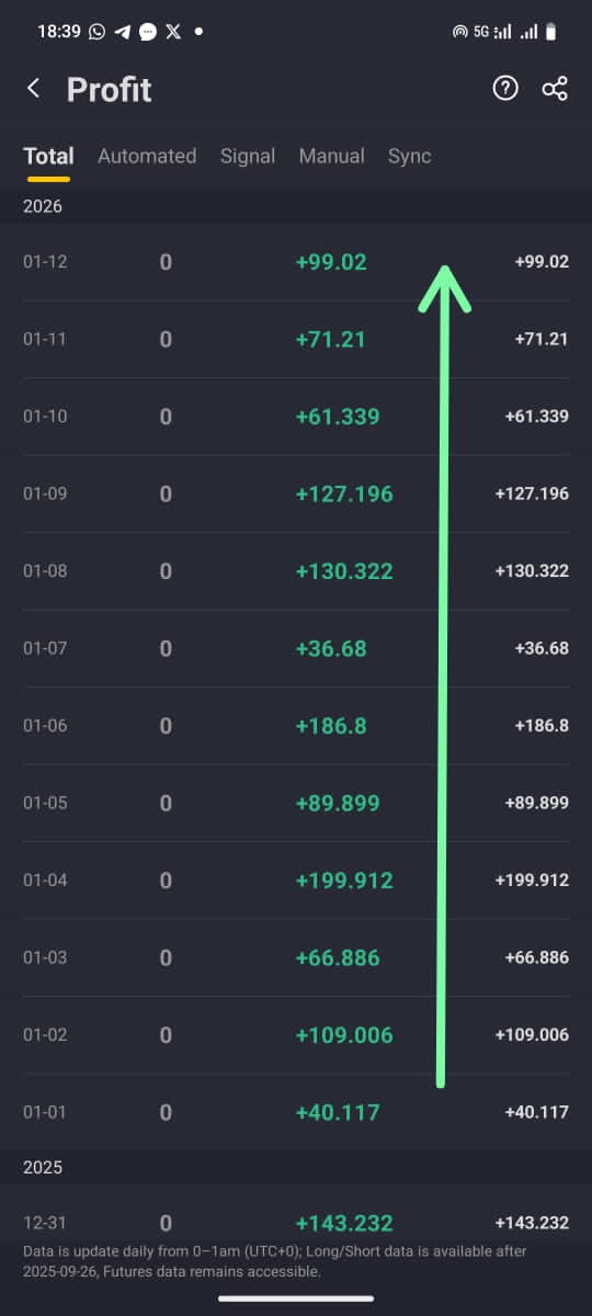 Dresticks01's tweet image. ✨ 2026... January is already halfway gone ⏳
Time waits for no one. Refocus. Realign. Execute.

New year.
New goals.
New standards. 🚀

Make the rest of January count. 💪🔥

👉 Register here: utrading.ai/ref/EF59M2

#2026Goals #NewYearFocus #ExecutionMode #TradingLife