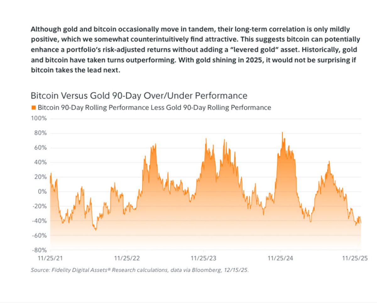 Agreed, good read Good insight on Bitcoin/Gold correlation
