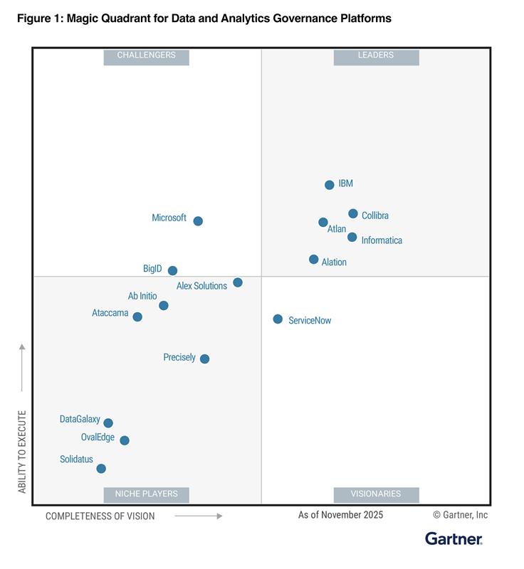 PDI_Main's tweet photo. 🎉 Big news: Informatica PowerCenter is named a Leader in the 2026 Gartner® Magic Quadrant™ for Data &amp; Analytics Governance Platforms. Learn more: https://t.co/pFqRYIAL8n

PDI helps teams build modern, trust-based governance—so data is ready for BI + #GenAI at scale. 📊 https://t.co/x6KpVsiEC4