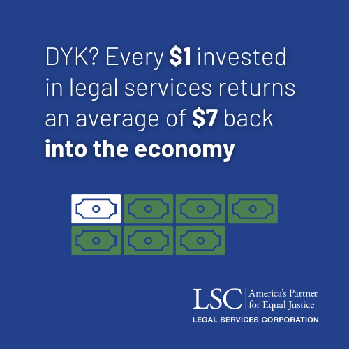 LSCtweets's tweet image. Civil legal services are a smart investment. Studies show that every $1 invested generates $7 in savings — a powerful return for communities and taxpayers alike.

Learn more: lsc.gov/our-impact/eco… #LSCMatters #A2J