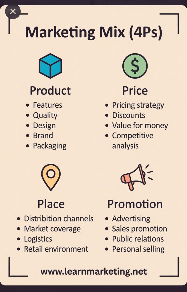 4ps that will drive business sales.
learnmarketing.net/marketingmix.h…

#marketingmix #business #startup #marketing #Management
#ProductManagement #pricing #cim #Promotion #SmallBusiness