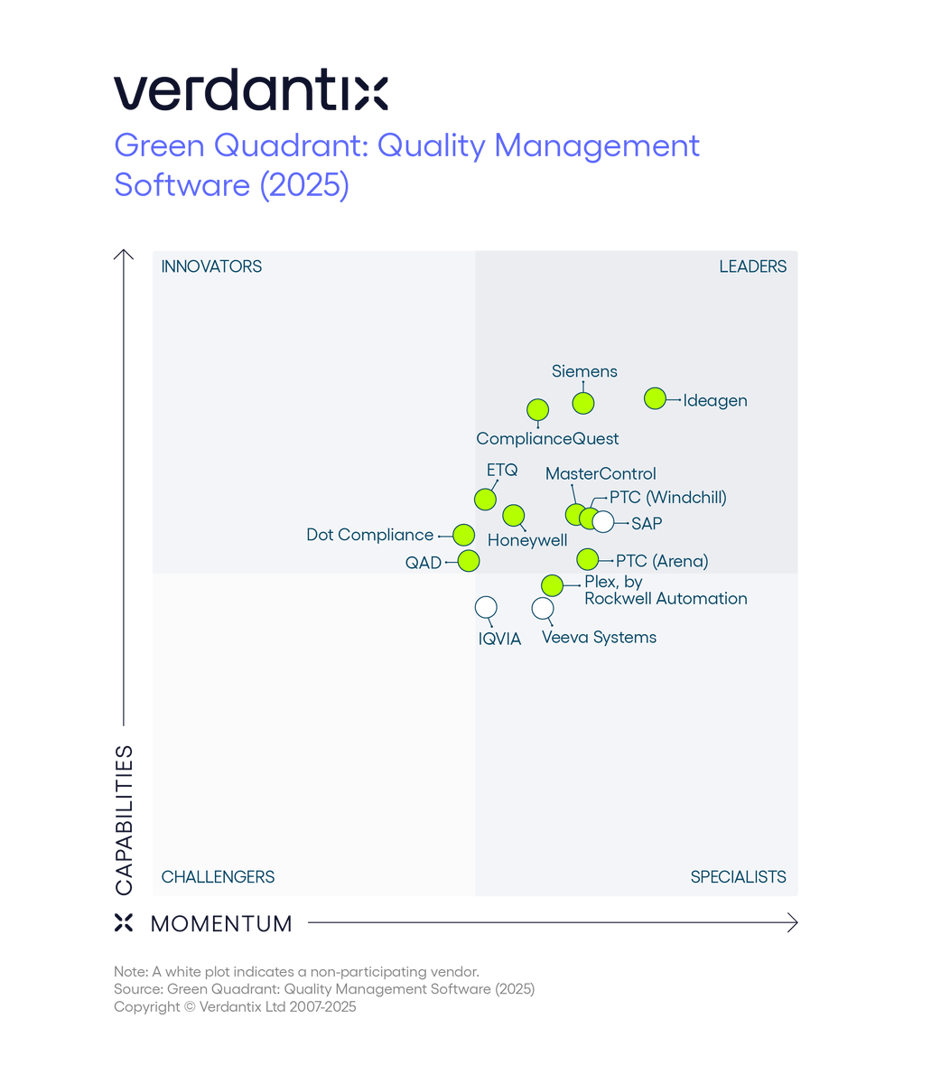 PnrHnc's tweet photo. I’m excited to share the news that Siemens has been recognized as a leader in the Green Quadrant: Quality Management Software 2025 report by independent research and advisory firm, @Verdantix. Check out the details here https://t.co/NVkvFzBU1B  ✈️ https://t.co/iKUlBYEUyA
