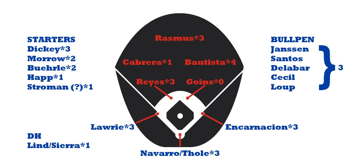 mrbabywhitesilk's tweet image. Yeah, no kidding this team could use Bichette or Tucker #Jays #MonkBabyMonk