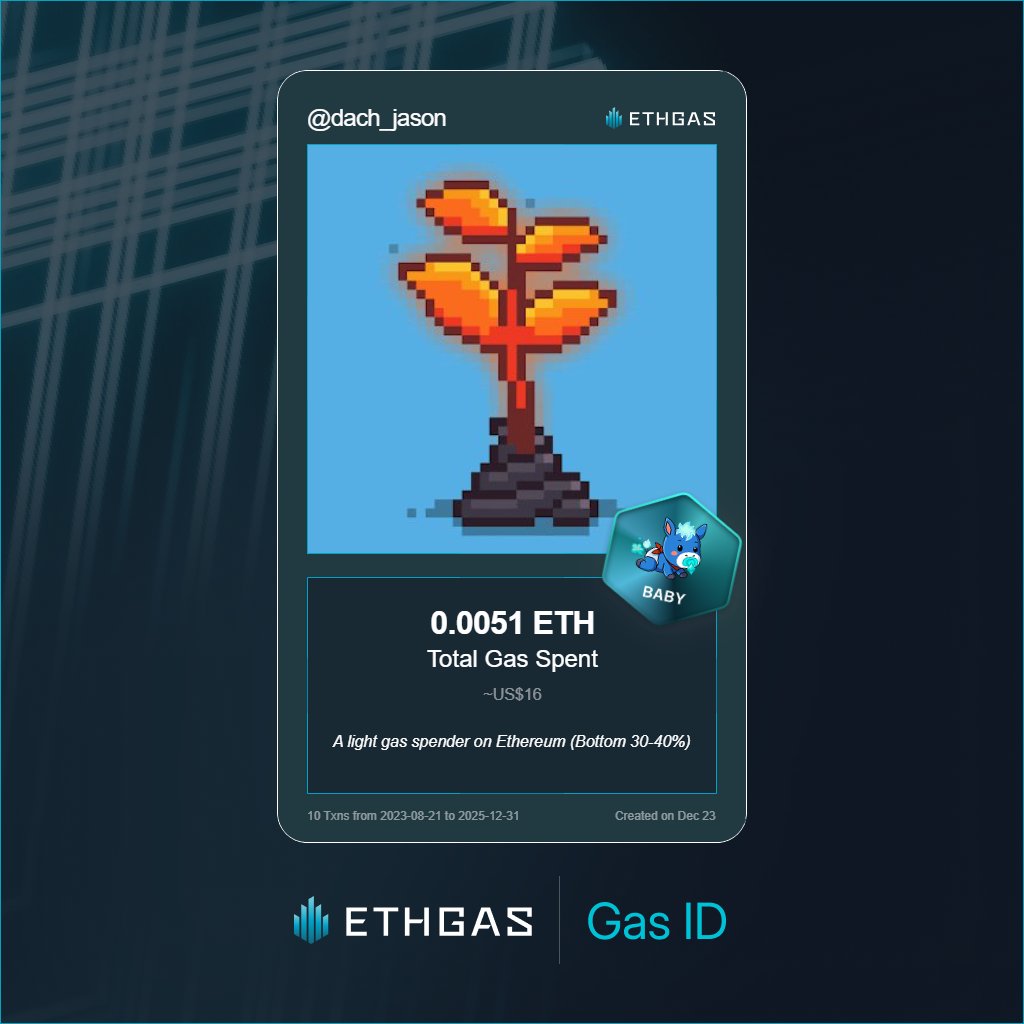 dach_jason's tweet photo. Discovered my Gas ID via ETHGas - turning my gas spend into rewards 🫘

As a Baby Jack, I've spent 0.0051 ETH on gas but earned 1 Beans back.

Get your Gas ID and Beans here: https://t.co/Gy6Nne9VCk https://t.co/SNGf4uvDau