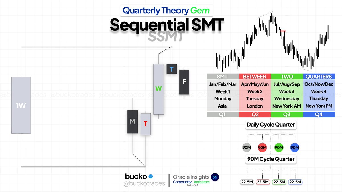 Quarterly Theory Gem 💎 ‘Sequential SMT [SSMT]’ SMT → Two Consecutive ...