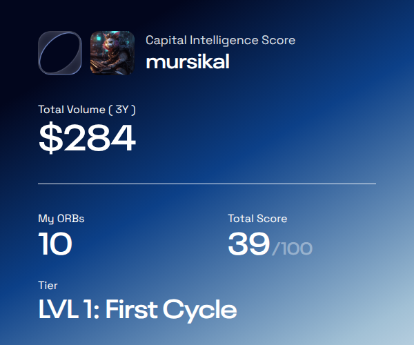 mursikal's tweet photo. Recognized as a LVL 1: First Cycle with a DeFi strategy score of 39, earning 10 ORBs.

@ORBT_Protocol just got started and this is only the first reveal.

Check your score → https://t.co/rArx7IkcJi https://t.co/ZFV3RJt2aJ