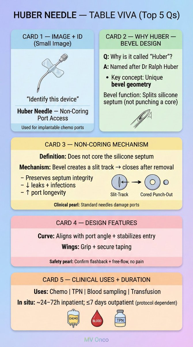 ChandrakanthMv's tweet photo. • “Non-coring” bevel → slit, not core
• Preserves port septum
• Curve + wings stabilize access
• Tiny topic, big viva value
#Oncology #Surgery #Ports #MedEd #DM #DrNB #MVOnco https://t.co/YMnOzdl2Gi