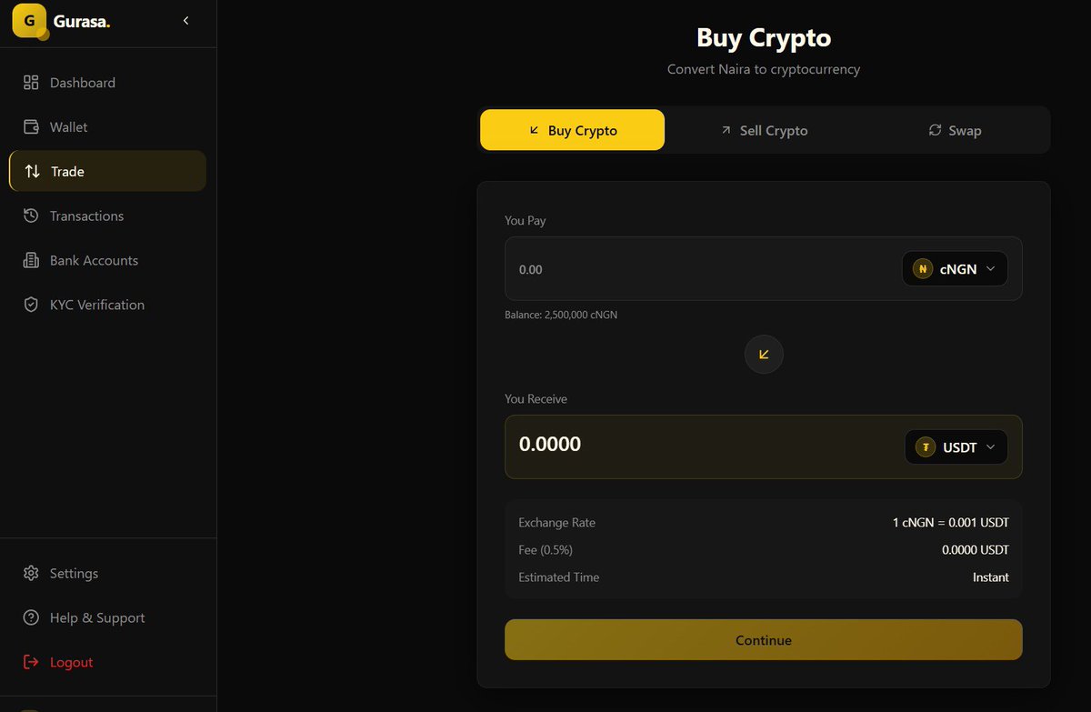 SunusiMinjibir's tweet image. We’re officially introducing the GURASA Project.

Back in December last year, we announced our plan to build a blockchain project in 2026. Today, that vision is becoming reality, GURASA is now being built.

As we all know, P2P trading on exchanges has become a major headache:…