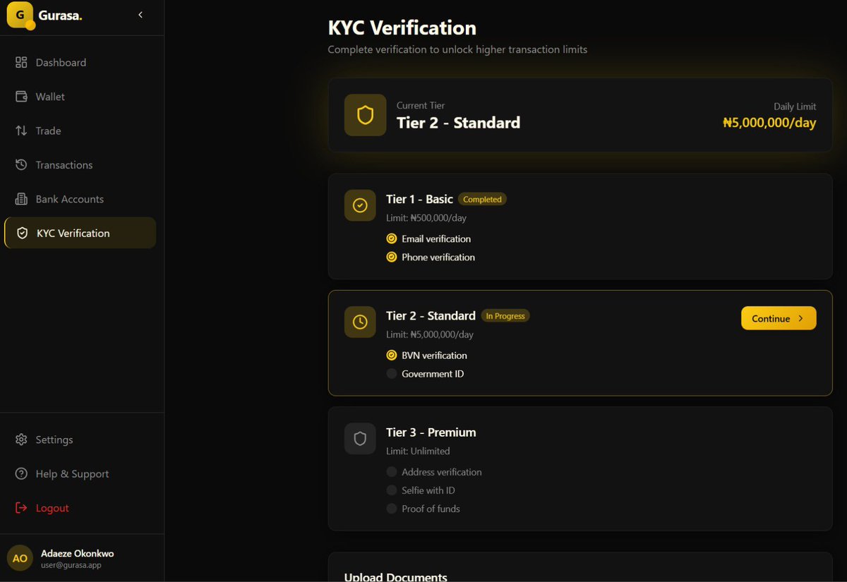 We’re officially introducing the GURASA Project.

Back in December last year, we announced our plan to build a blockchain project in 2026. Today, that vision is becoming reality, GURASA is now being built.

As we all know, P2P trading on exchanges has become a major headache:
