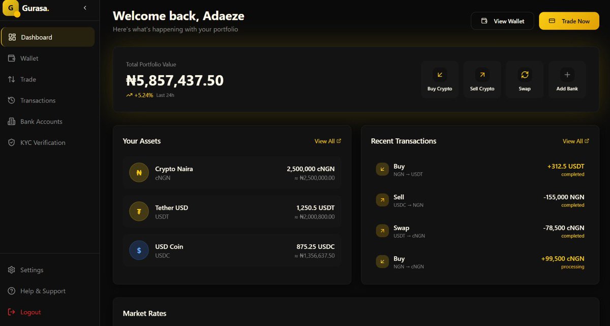 SunusiMinjibir's tweet image. We’re officially introducing the GURASA Project.

Back in December last year, we announced our plan to build a blockchain project in 2026. Today, that vision is becoming reality, GURASA is now being built.

As we all know, P2P trading on exchanges has become a major headache:…