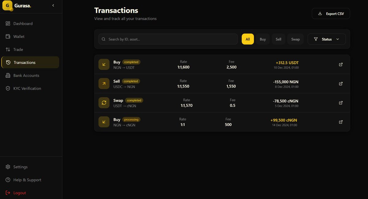 SunusiMinjibir's tweet image. We’re officially introducing the GURASA Project.

Back in December last year, we announced our plan to build a blockchain project in 2026. Today, that vision is becoming reality, GURASA is now being built.

As we all know, P2P trading on exchanges has become a major headache:…