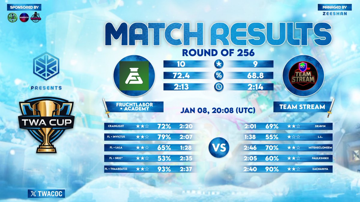 FruchtLabor - CoC tweet media