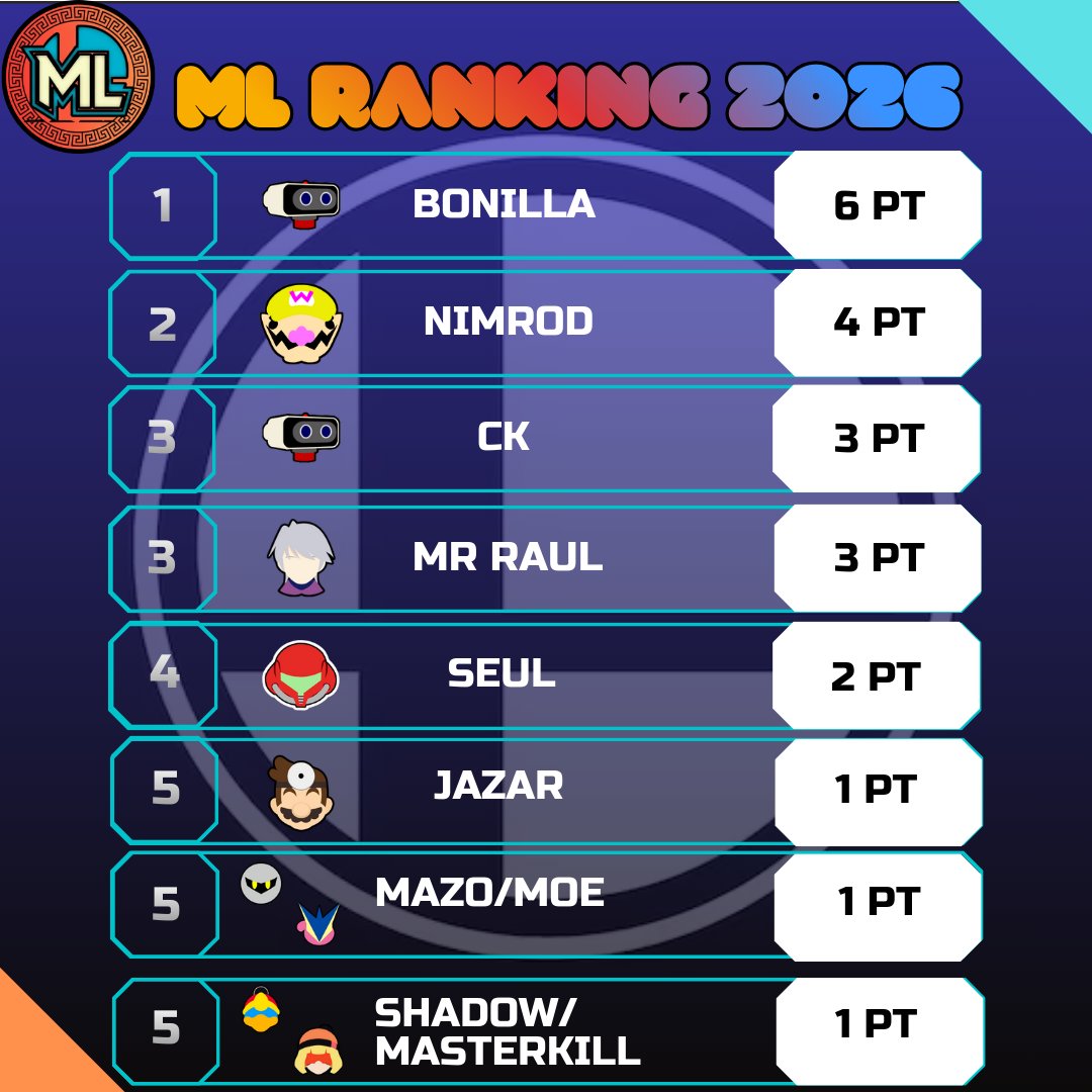 ML/Mythic Legion tweet media