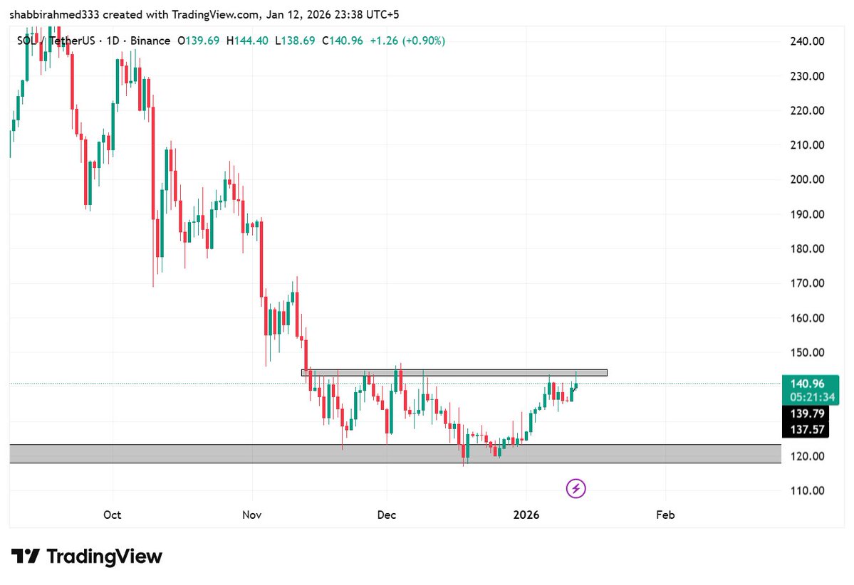 $SOL
#SOL
VERY SIMPLE TO READ.
