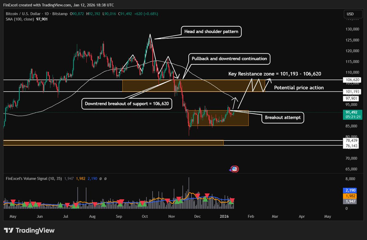 FinExcel1's tweet photo. BTCUSD and ETHUSD, my POV: https://t.co/pzG7Hu5awI