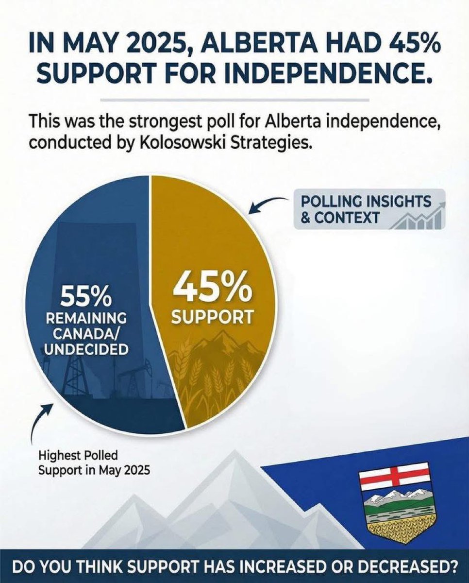One tactic opponents will increasingly use is questionable polling.

Small samples, loaded questions, or selective media coverage can create the impression that independence is impossible, even when underlying support remains strong.

The goal of narrative polling is not