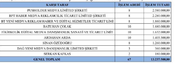 misvakcaps's tweet photo. Kimler kimlerle beraber..

Ekrem’in 8 tweete 2.2 milyon lira verdiği BPT admini bu muymuş? https://t.co/m4yYMKXZOb
