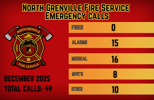 North Grenville Fire tweet media