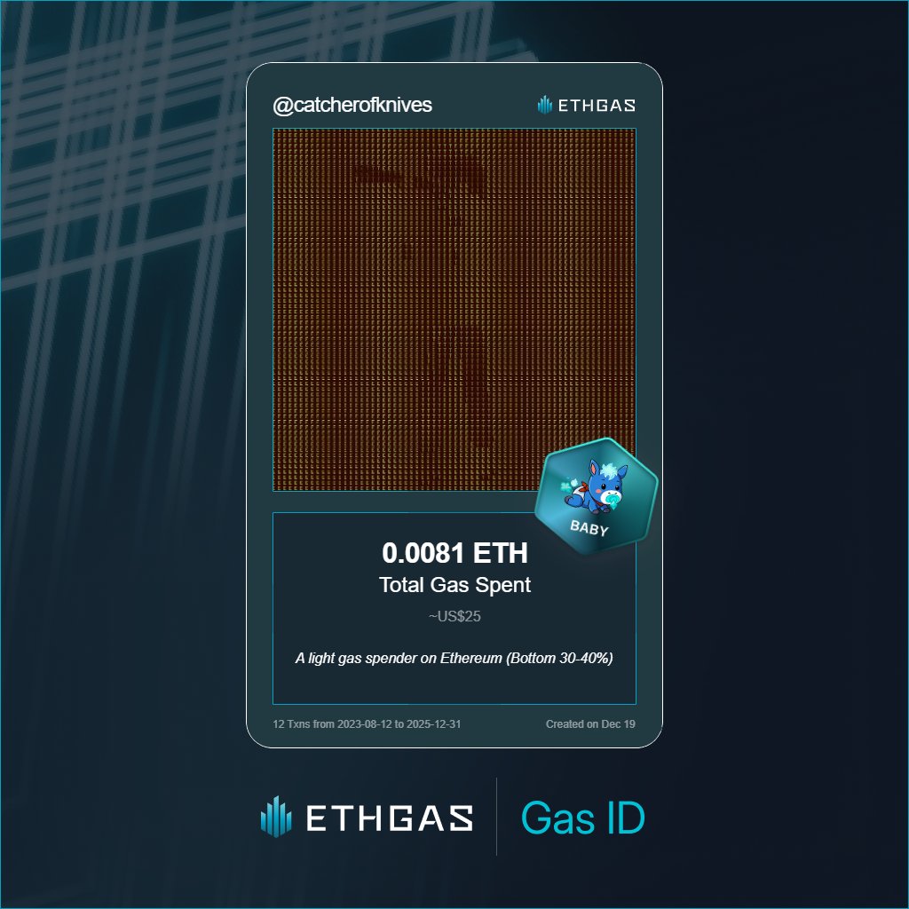 catcherofknives's tweet photo. Discovered my Gas ID via ETHGas - turning my gas spend into rewards 🫘

As a Baby Jack, I've spent 0.0081 ETH on gas but earned 2 Beans back.

Get your Gas ID and Beans here: https://t.co/ru6JjaAMFO https://t.co/y2Y7VB4FW4