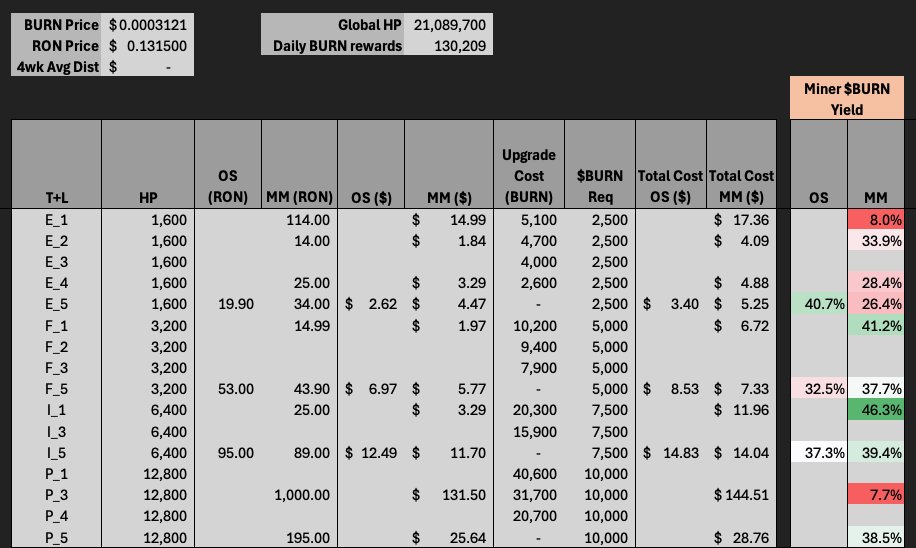 Burncoin tweet media