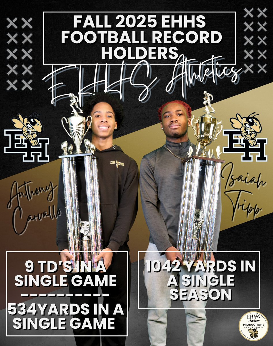 EHHS_Athletics's tweet photo. Congrats to Anthony Carvallo &amp; Isaiah Tripp for breaking 3 school Football records. Anthony tied the state record &amp; holds the school record of 9 TD's with 534 yards in a single game.  Isaiah holds the school record of 1042 yards in a single season with 14 TD's. https://t.co/qurtAW7pB9