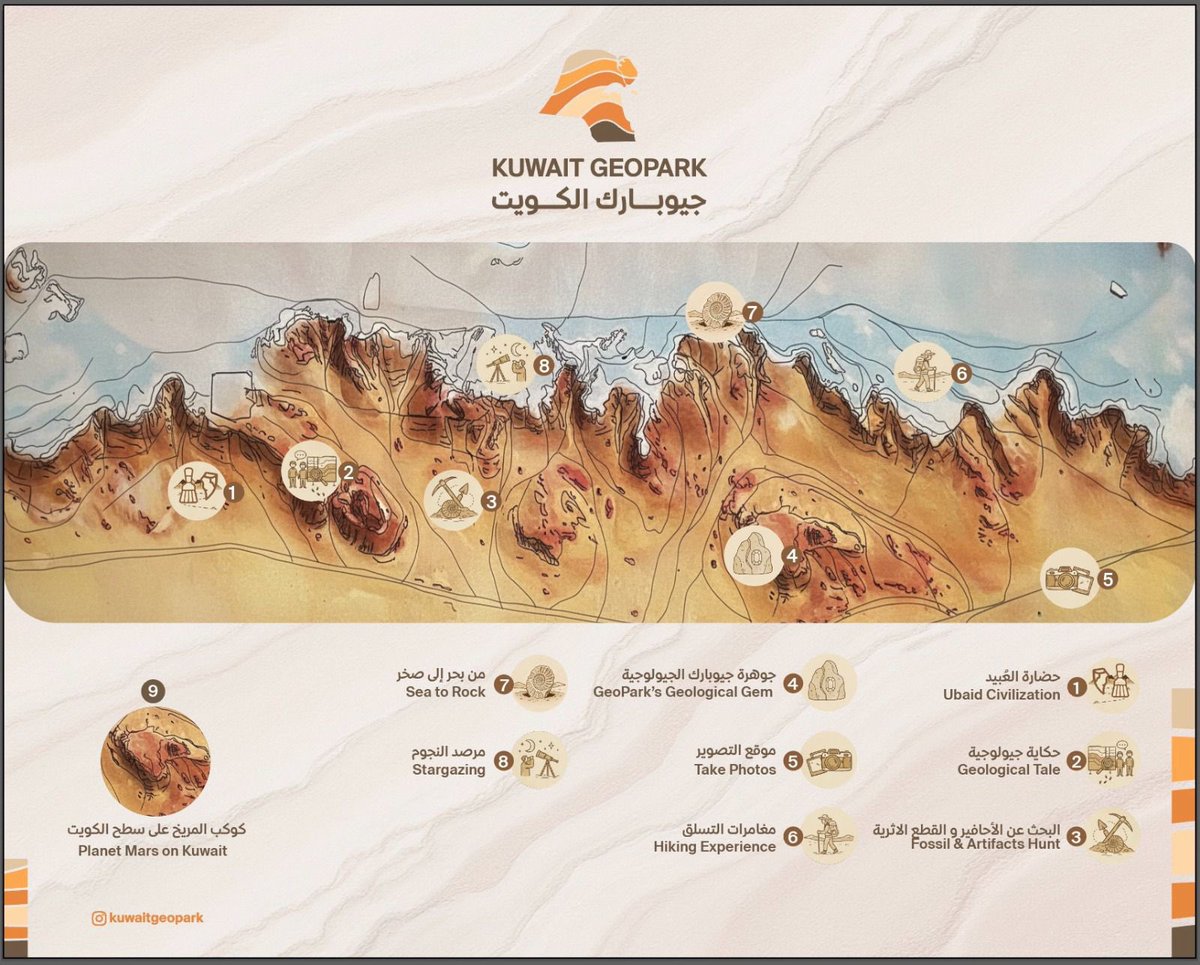 Fahdan's tweet image. جم عمرك لما دريت ان في صخور مهاجرة؟
مو الطيور والبشر بس يهاجرون..

المهم في جيوبارك الكويت عندهم جولات جيولوجية يشرحون التاريخ الجيولوجي والاثري للموقع بالصبية واللي هو اصلا كان مصب لأربع انهر (دجلة والفرات وقارون والحجاز) 

وفي منطقة اسمها "المريخ على سطح الارض"

تستحق الزيارة👌🏼
