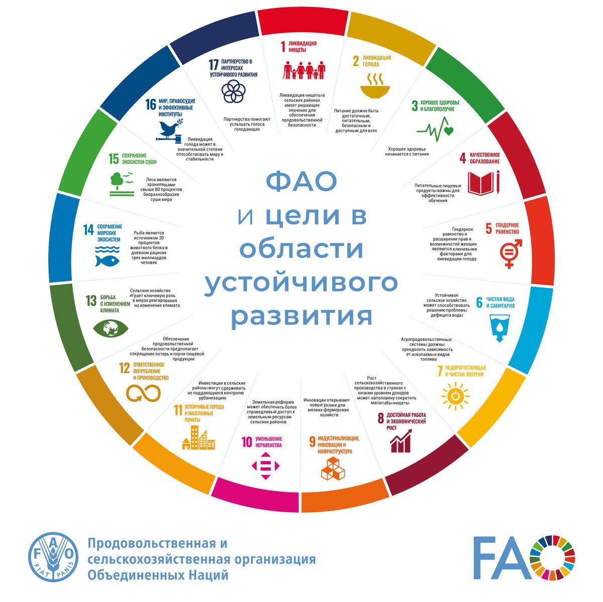 ФАО на русском tweet media