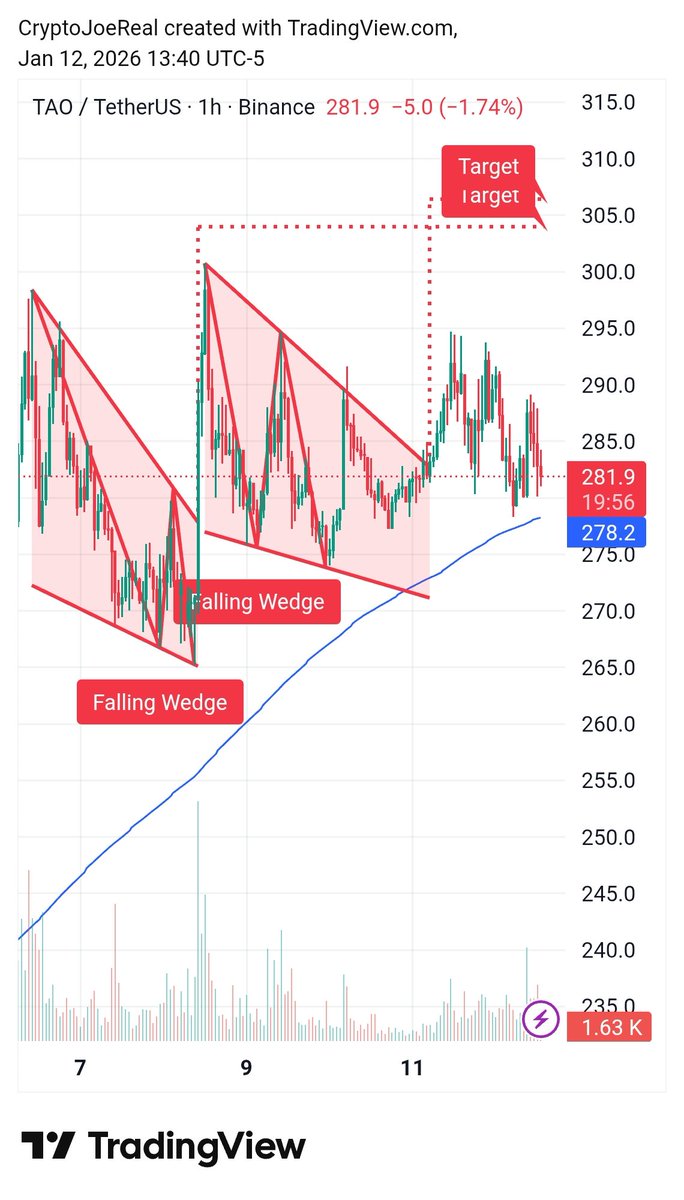 Crypto Joe (@CryptoJoeReal) / Posts / X
