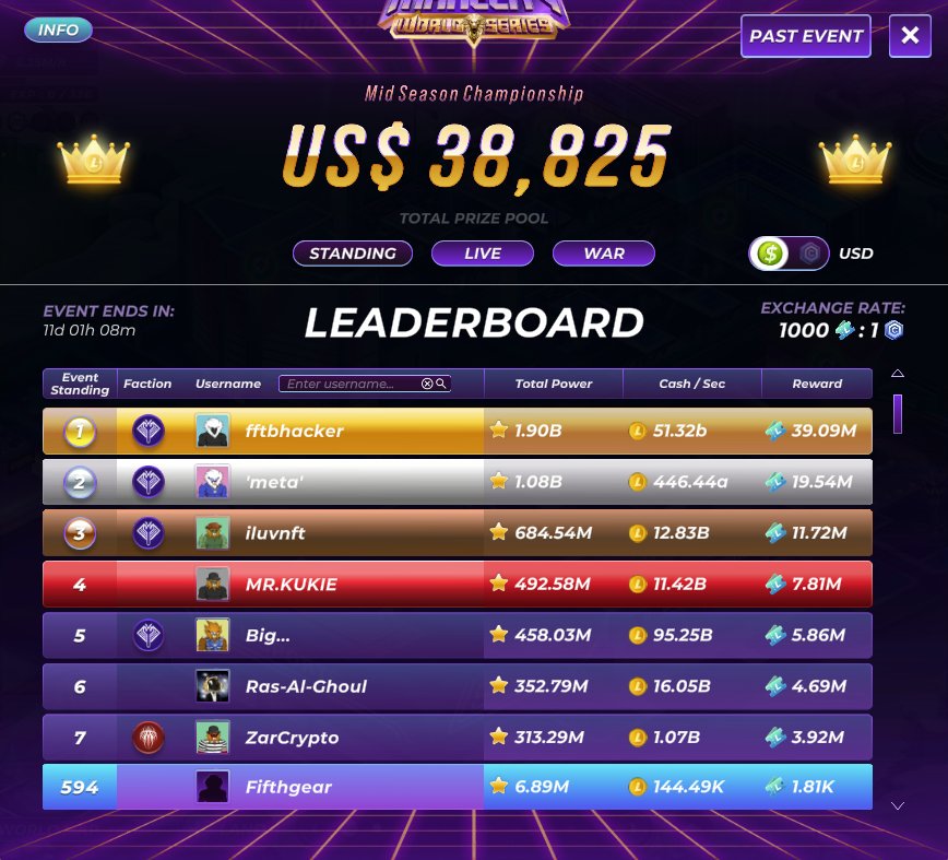 F1fthG3ar's tweet photo. My rank in @LoadedLions_CDC for the latest competitive mode, the #ManeCity world series with 12 competitive modes - 594.

This is probably the first competitive mode I've played for awhile, as it's very difficult to travel with my laptop to work.

What I've learned🧵 https://t.co/ASjrI9tXv8