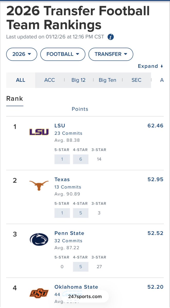 LSULockerRoom's tweet photo. “Pete did all the recruiting.”

Yeah, we can visibly tell at this point. A better highschool signing class and transfer class. Poor pitiful Mississippi. 🤦🏼‍♂️ https://t.co/PrArmreTJo