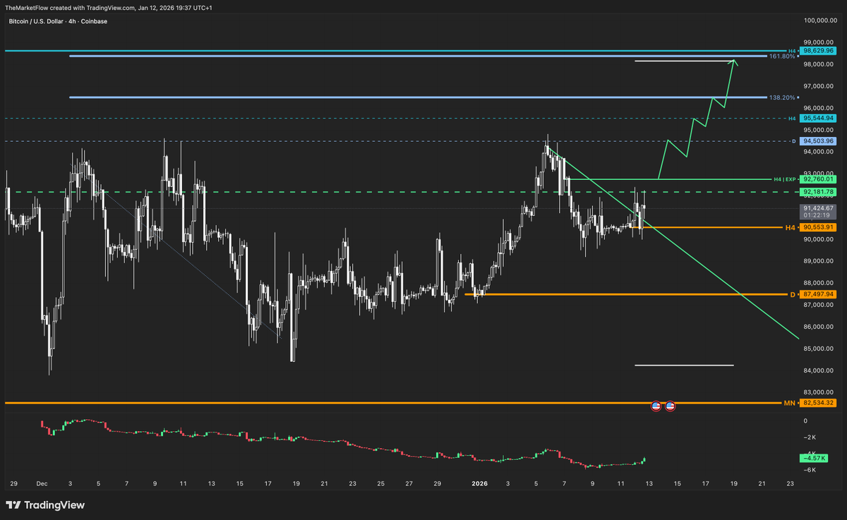 evolving $BTCUSD