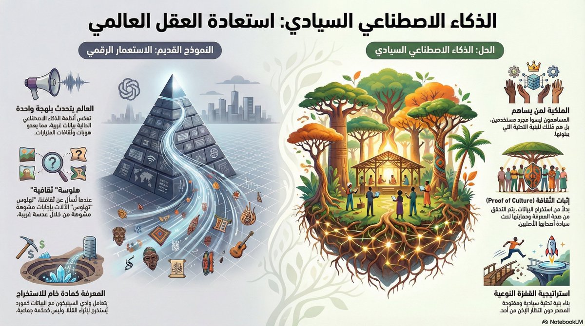 Ibrahim Idris Suliman (@adal_house) on Twitter photo 