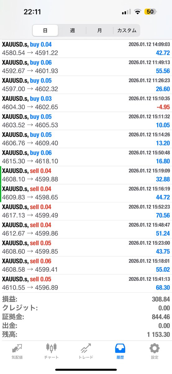Marichanfinance's tweet photo. ゴールドに感謝！
最初はヒヤヒヤしたけどね笑
この短時間で300ドル、約5万円弱は嬉しい https://t.co/AnfSAu3A5T
