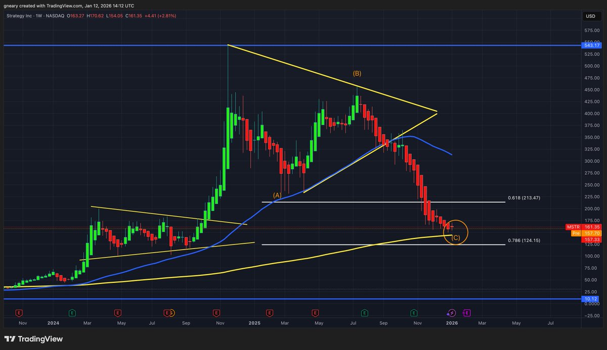 TheLongInvest's tweet photo. $MSTR

Who like's $MSTR here?

I am not going to lie, I am shifting bullish.... https://t.co/V8w5vdwr9l