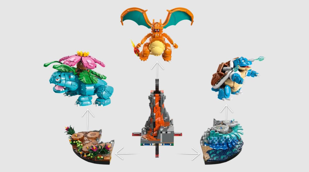 hakanhacioglu_'s tweet photo. Venusaur, Charizard and Blastoise Lego seti ön siparişe açıldı.

Fiyat: 650$
6838 Parça https://t.co/V8k4KqxP2e