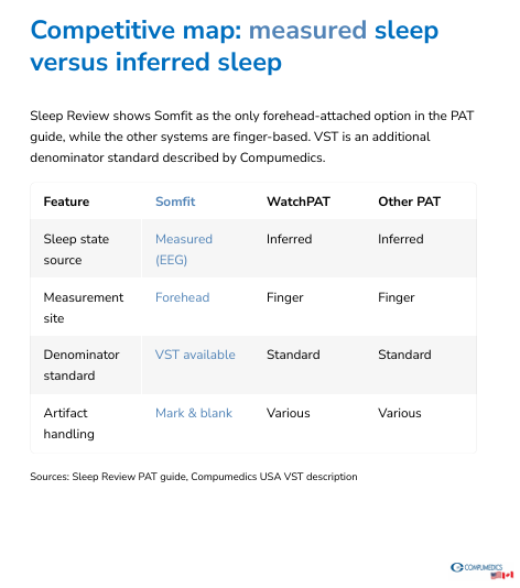 Compumedics tweet media