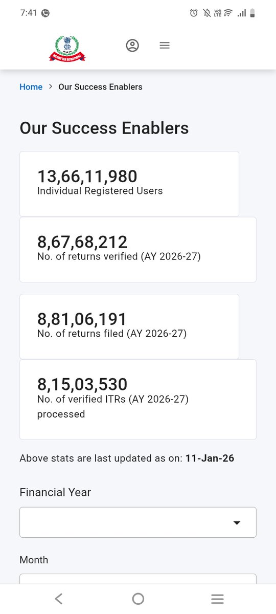 Kameswarar1513's tweet photo. @nsitharaman @FinMinIndia @IncomeTaxIndia 

Madam you understand the below photograph, The filed ITR are processed 8.15 crore out of 8.6 crore but still 2025 Aug filed iTR not processed shows the well committed TAX fraud in Indian economy and so said loudly by You Viksit bharat https://t.co/fDUWL79eiD