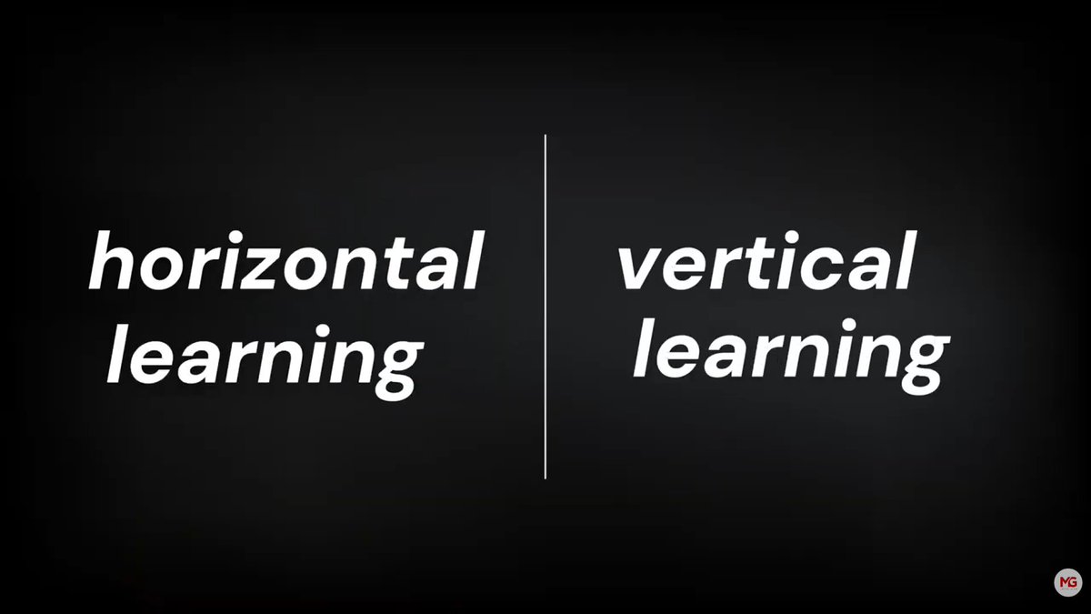 ParmanandKS's tweet photo. ๐ Day 100 of #WinterCodingArc with @sshukla_manit
Today's topic: The Art of Learning
๐ Key takeaway: Consistency & Horizontal vs. Vertical Learning
๐ง Feeling: Productive
Hereโs what today looked like ๐
#WinterCodingArc #100DaysLearningChallenge #LearnInPublic #MySirG https://t.co/IECyNCNeM3