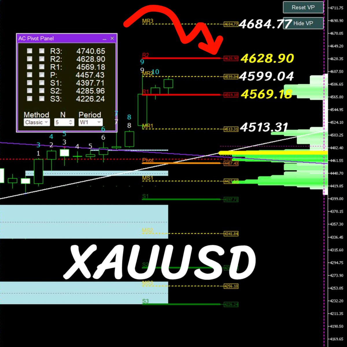 ด่วน! เฝ้าระวัง #XAUUSD หากทดสอบ 4630 ล้มเหลว.....หรือ คืนนี้ ไร้วี่แววจะเข้าโซน 4630

ระวังเท! ......ผมอาจจะผิด อาจไม่ถูกใจ....แต่ผมอ่านตามสัญญาณ

รอมันเกิดแล้วค่อยพูด......ก็เหมือนหลวงพี่โชว์เลข หลังหวยออกแล้ว....คนจะด่าเสียพระเจ้าเอาเปล่าๆ

ปล. โค้ชอาตมาให้เลข เดี๋ยวนี้มีจริง