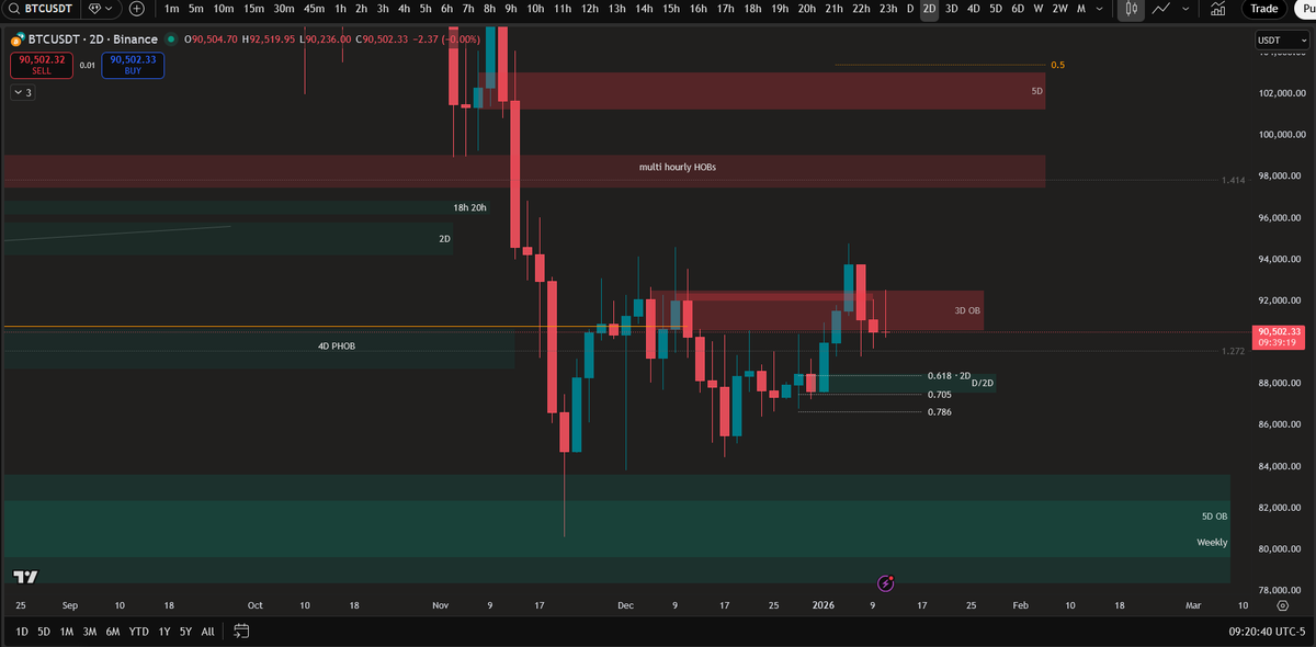 liquidityGrab_'s tweet photo. #BTC https://t.co/JqmAJrh4Ww