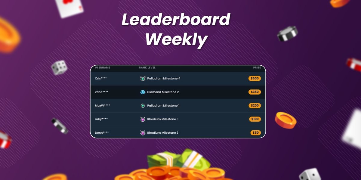 🏆 Last week’s Depositwin leaderboard is official!
Congrats to all winners — rewards credited 💰🎉
New week, new chance to climb the ranks 🚀🎰#Depositwin #Leaderboard #Winners