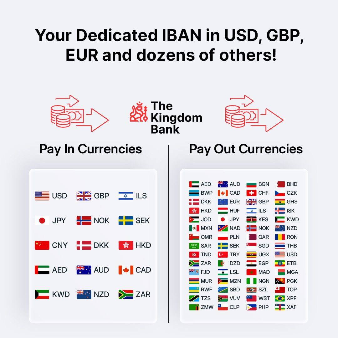How many currencies does bcmgw support?.zqg