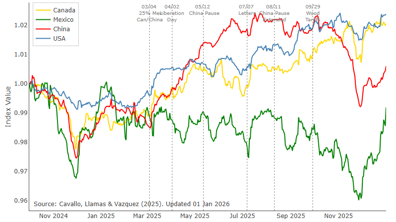 Alberto Cavallo tweet media