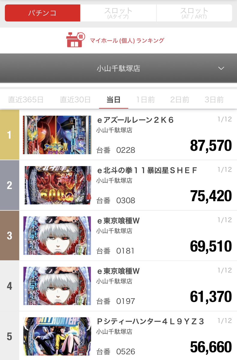 令和8年1月12日(月)最終結果‼ 《オススメ機種8日［木］～17日［土