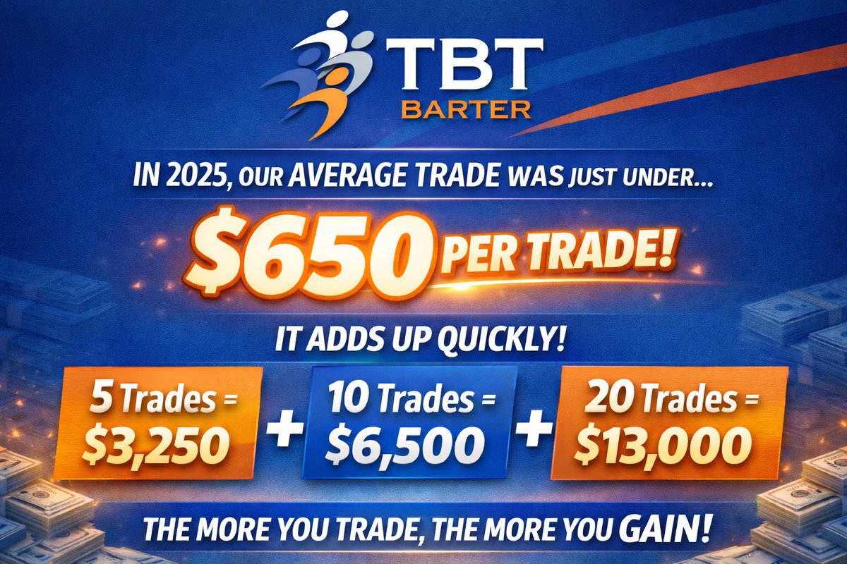 TBTBarter's tweet photo. Our average trade in 2025 was just under $650.

5 trades = $3,250
10 trades = $6,500
20 trades = $13,000

That’s real money staying in your business.
Small trades add up fast. #Barter #SmallBusiness https://t.co/fTG11DWQrb