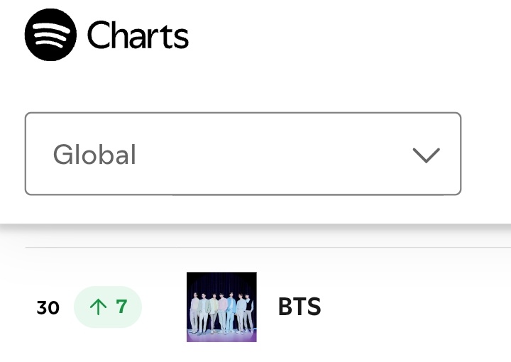Bangtan7_Stream's tweet image. OMG BTS IS IN TOP 30!!!!!! 😭😭😭🎊