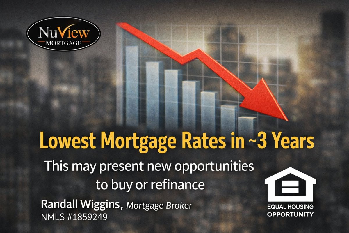 HomeLoansGo's tweet photo. Mortgage rates have improved and are near 3-year lows. New opportunities for buyers and refinances. Not a rate quote. Randall Wiggins, Mortgage Broker, NMLS #1859249

If you want an even tighter version or one that pairs perfectly with a reply thread, I can refine it further. https://t.co/SoycInPG2c